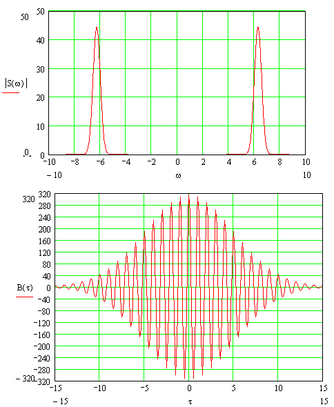 Рис. 12 Изменения в АЧС, и изменения корреляционной функции, связанные с увеличением несущей частоты в 2 раза
