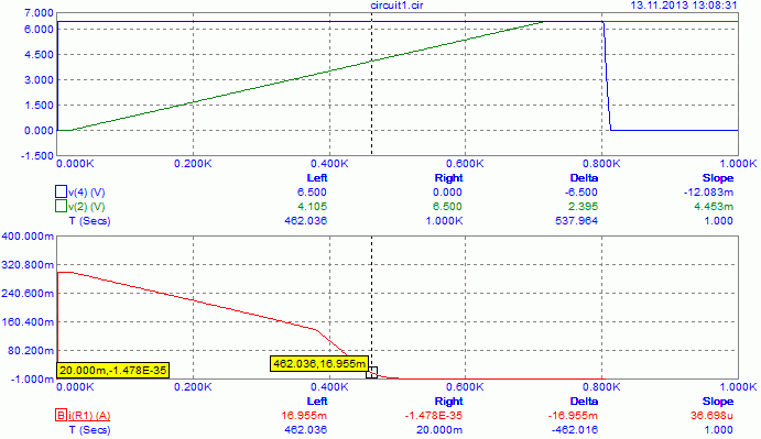 Результаты моделирования зарядки
